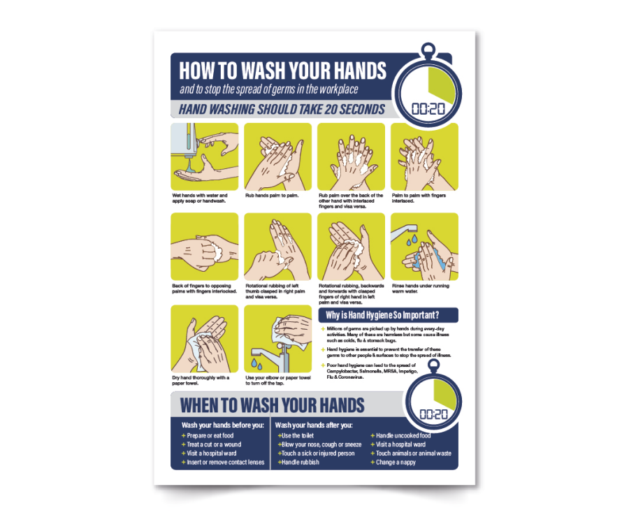 How to wash your hands in the workplace poster A2