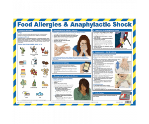 Food Allergies And Anaphylactic Shock Poster